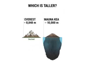 Why Everest Isn’t the Tallest Mountain on Earth When Measured from Base to Summit Снимок экрана_2026-08-16_21-53-02